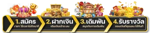 ขั้นตอนการ แทง หวย